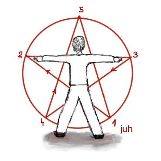 Pentagramový rituál - Juh