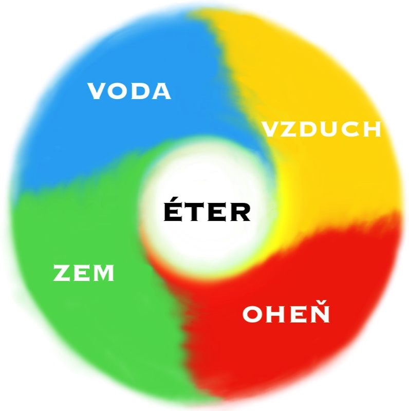 Biela mágia: Vnútorné hlasy