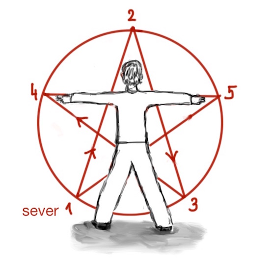 Pentagram Sever