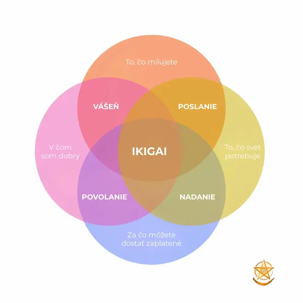 ikigai-sk-1